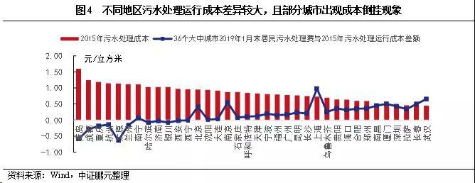 污水處理收費(fèi)標(biāo)準(zhǔn)現(xiàn)狀 污水處理收費(fèi)標(biāo)準(zhǔn)現(xiàn)狀